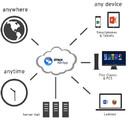 Citrix XenApp