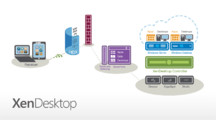 Citrix XenDesktop