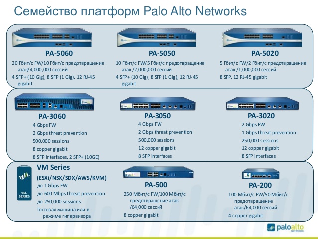 Виртуальный семинар Palo Alto Networks-1