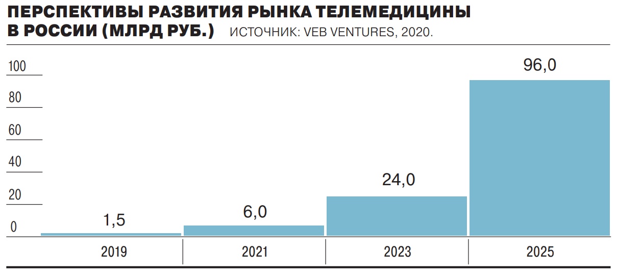 Как пандемия изменила отношение к телемедицине-1